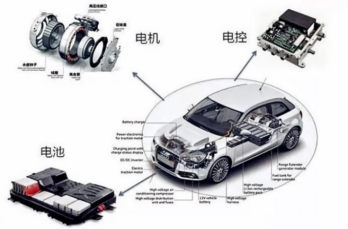 緊抓新能源風(fēng)口，世椿智能發(fā)力汽車電子賽道